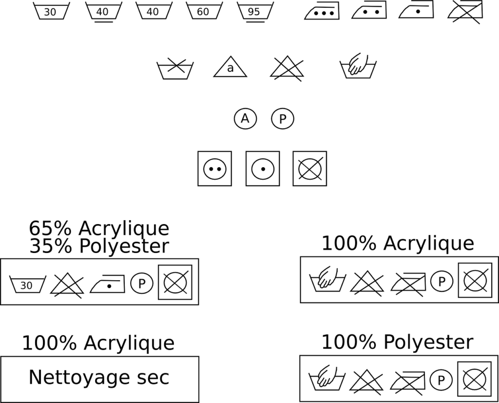 les différents pictos présents sur une étiquette